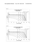 MULTIFUNCTIONAL MIXED METAL OLIVINES FOR LITHIUM ION BATTERIES diagram and image