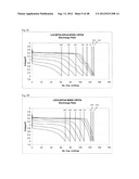 MULTIFUNCTIONAL MIXED METAL OLIVINES FOR LITHIUM ION BATTERIES diagram and image