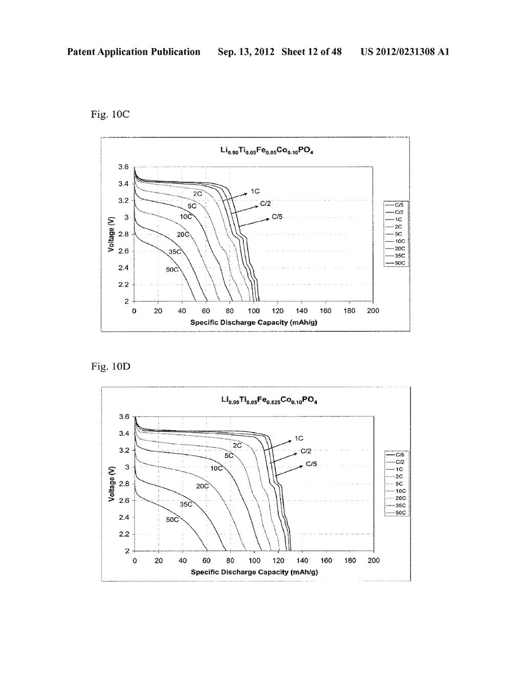 MULTIFUNCTIONAL MIXED METAL OLIVINES FOR LITHIUM ION BATTERIES - diagram, schematic, and image 13