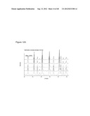 MULTIFUNCTIONAL MIXED METAL OLIVINES FOR LITHIUM ION BATTERIES diagram and image