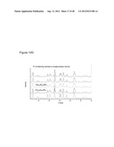 MULTIFUNCTIONAL MIXED METAL OLIVINES FOR LITHIUM ION BATTERIES diagram and image