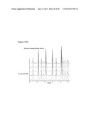 MULTIFUNCTIONAL MIXED METAL OLIVINES FOR LITHIUM ION BATTERIES diagram and image