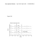 MULTIFUNCTIONAL MIXED METAL OLIVINES FOR LITHIUM ION BATTERIES diagram and image