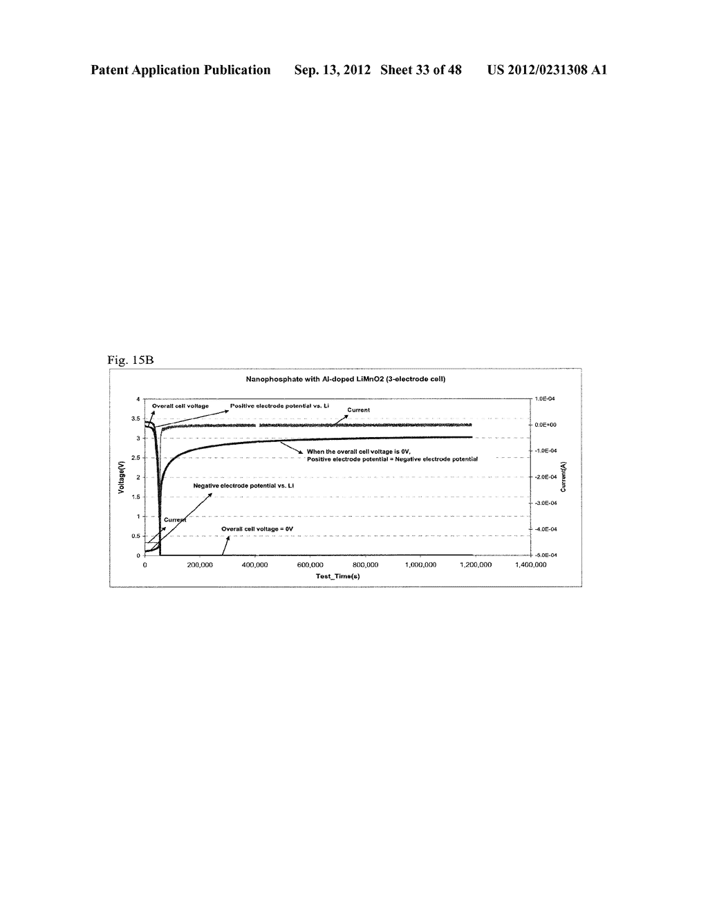 MULTIFUNCTIONAL MIXED METAL OLIVINES FOR LITHIUM ION BATTERIES - diagram, schematic, and image 34