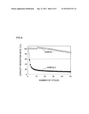 LITHIUM SECONDARY BATTERY AND METHOD OF MANUFACTURING SAME diagram and image