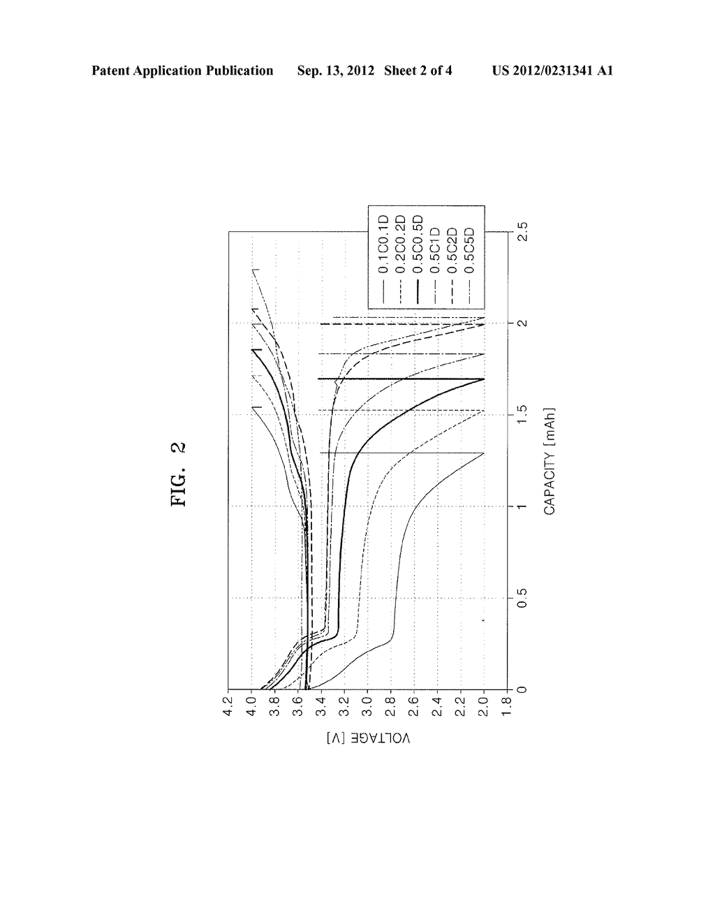 POSITIVE ACTIVE MATERIAL, AND ELECTRODE AND LITHIUM BATTERY CONTAINING THE     POSITIVE ACTIVE MATERIAL - diagram, schematic, and image 03