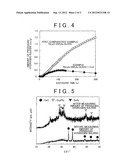 LITHIUM ION CONDUCTING MATERIAL AND LITHIUM BATTERY diagram and image