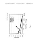 AUTOGENIC PRESSURE REACTIONS FOR BATTERY MATERIALS MANUFACTURE diagram and image