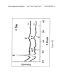 AUTOGENIC PRESSURE REACTIONS FOR BATTERY MATERIALS MANUFACTURE diagram and image