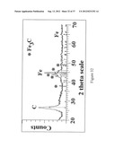 AUTOGENIC PRESSURE REACTIONS FOR BATTERY MATERIALS MANUFACTURE diagram and image