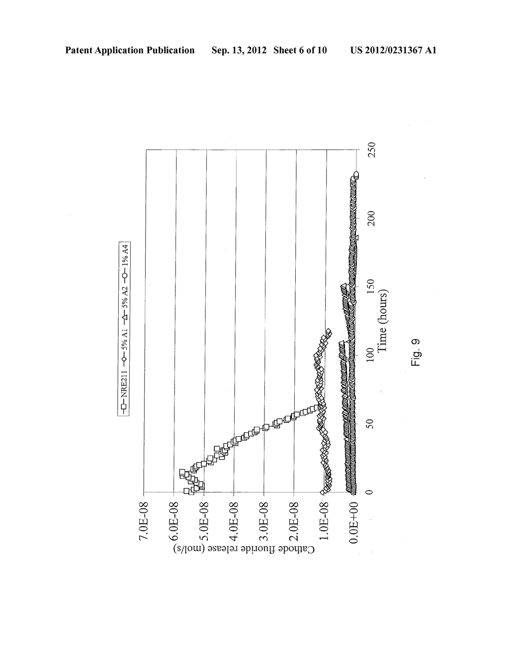 COMPOSITE PROTON CONDUCTING MEMBRANE WITH LOW DEGRADATION AND MEMBRANE     ELECTRODE ASSEMBLY FOR FUEL CELLS - diagram, schematic, and image 07