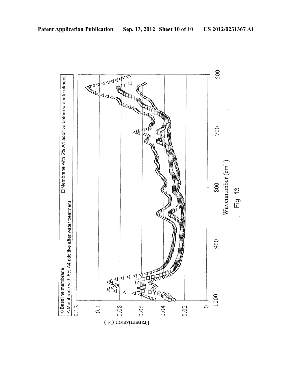 COMPOSITE PROTON CONDUCTING MEMBRANE WITH LOW DEGRADATION AND MEMBRANE     ELECTRODE ASSEMBLY FOR FUEL CELLS - diagram, schematic, and image 11