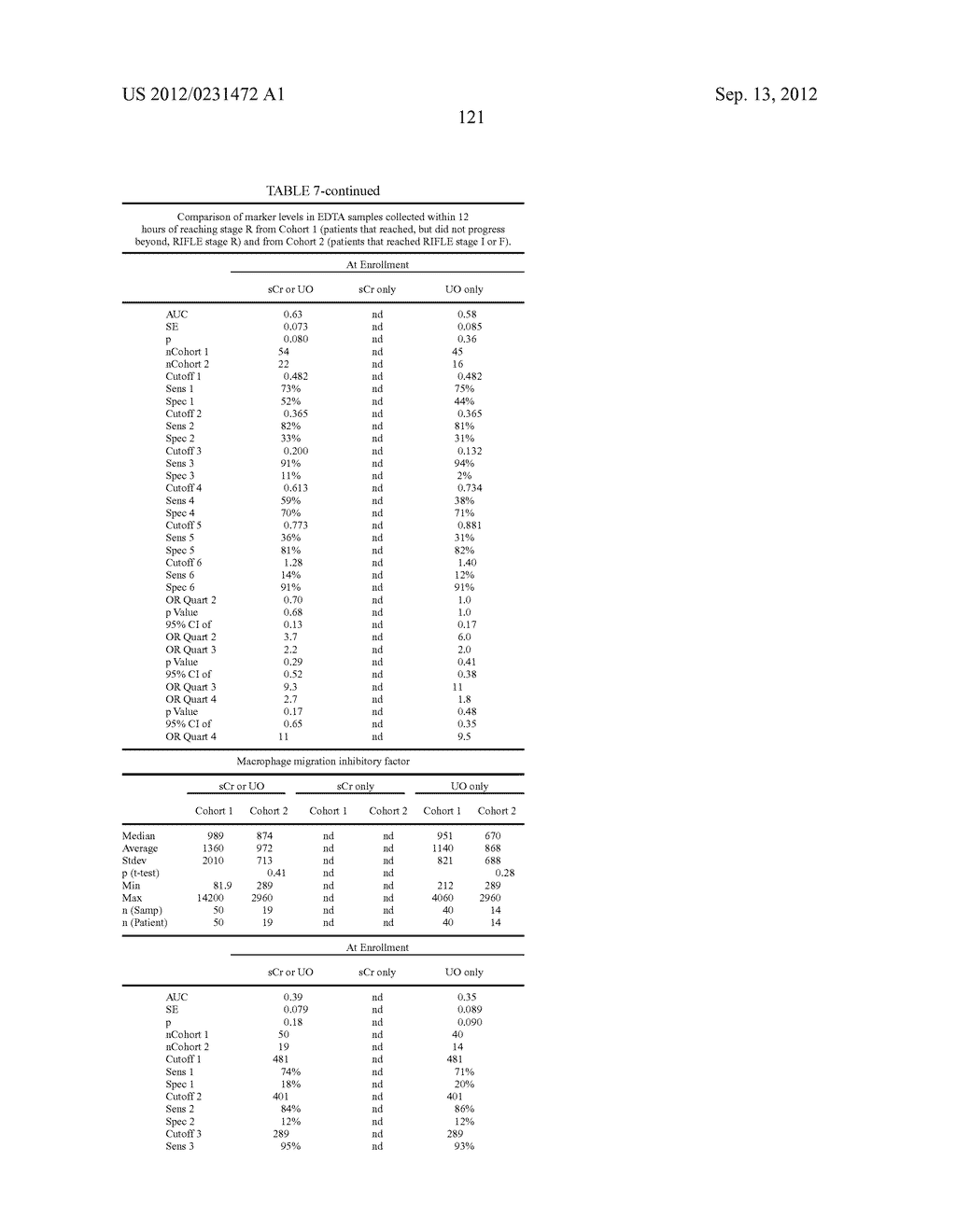 METHODS AND COMPOSITIONS FOR DIAGNOSIS AND PROGNOSIS OF RENAL INJURY AND     RENAL FAILURE - diagram, schematic, and image 122