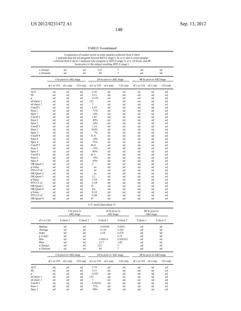 METHODS AND COMPOSITIONS FOR DIAGNOSIS AND PROGNOSIS OF RENAL INJURY AND     RENAL FAILURE - diagram, schematic, and image 141