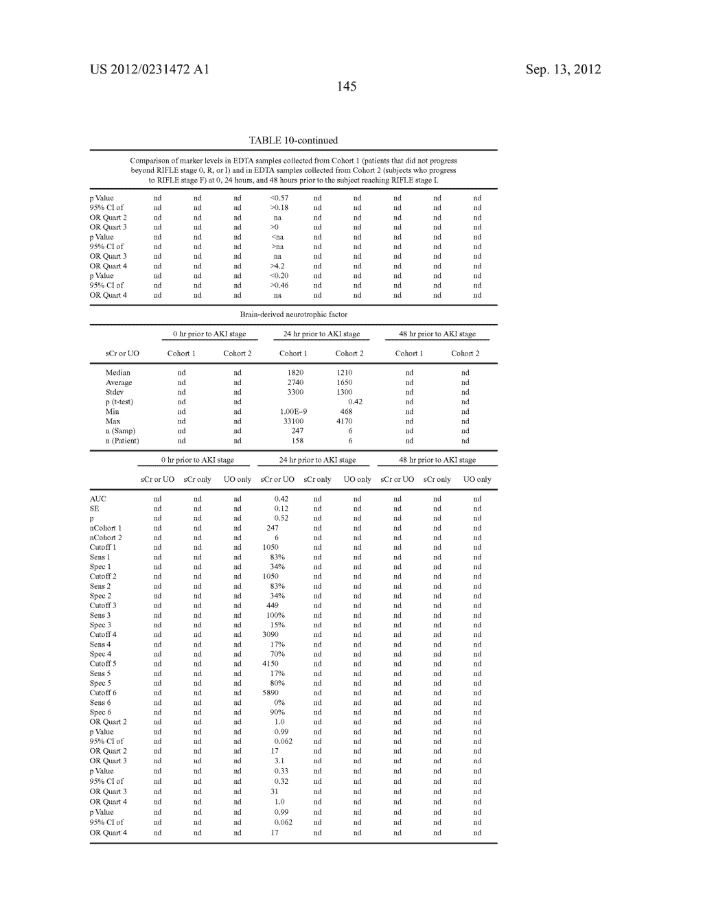 METHODS AND COMPOSITIONS FOR DIAGNOSIS AND PROGNOSIS OF RENAL INJURY AND     RENAL FAILURE - diagram, schematic, and image 146