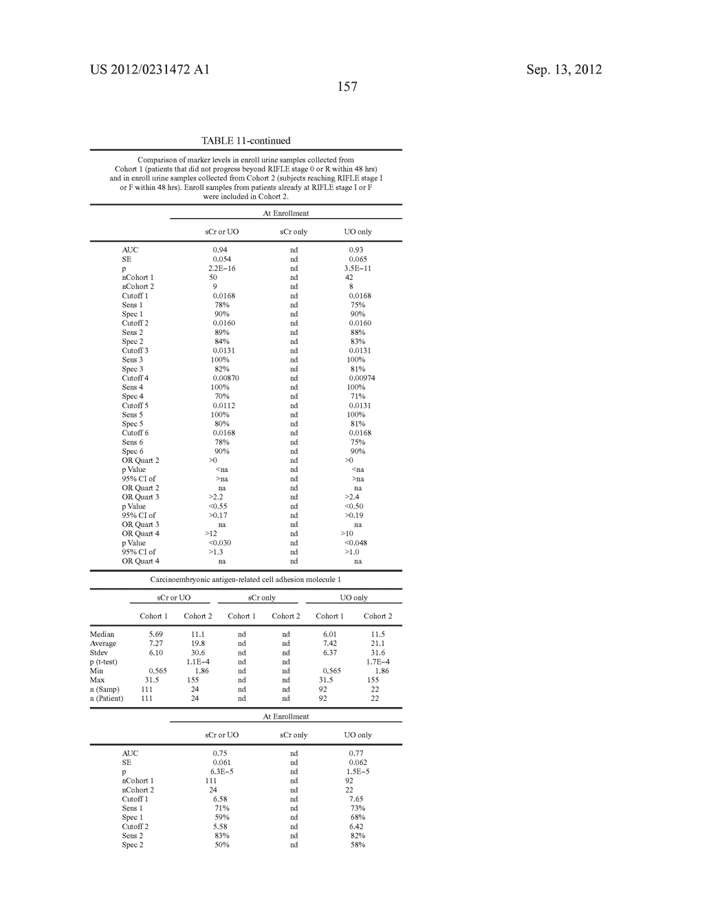 METHODS AND COMPOSITIONS FOR DIAGNOSIS AND PROGNOSIS OF RENAL INJURY AND     RENAL FAILURE - diagram, schematic, and image 158