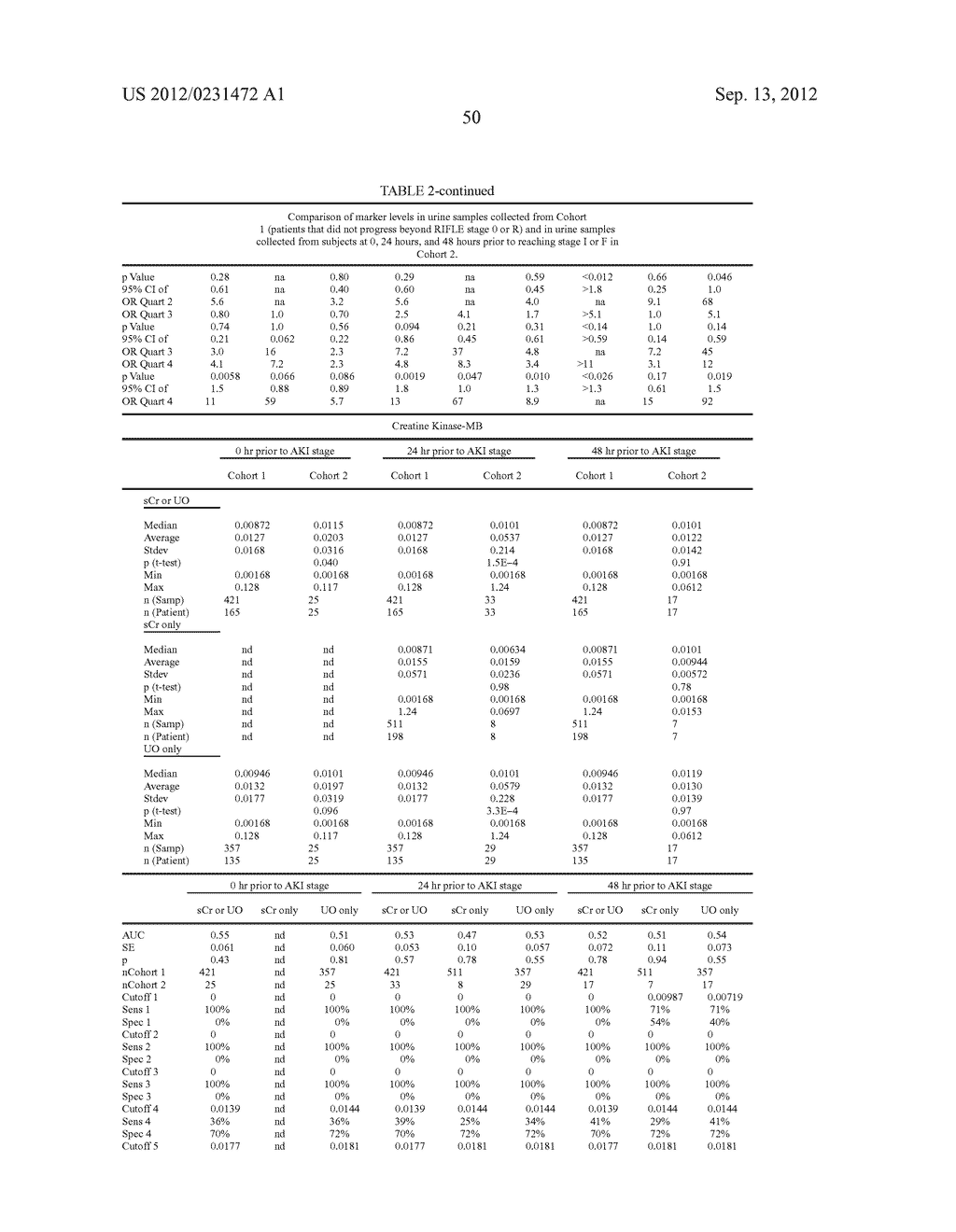 METHODS AND COMPOSITIONS FOR DIAGNOSIS AND PROGNOSIS OF RENAL INJURY AND     RENAL FAILURE - diagram, schematic, and image 51