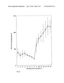 IMMUNOASSAY FOR DETERMINING THE RELEASE OF NEUROTENSIN INTO THE     CIRCULATION diagram and image