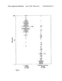 IMMUNOASSAY FOR DETERMINING THE RELEASE OF NEUROTENSIN INTO THE     CIRCULATION diagram and image