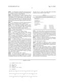 IMMUNOASSAY FOR DETERMINING THE RELEASE OF NEUROTENSIN INTO THE     CIRCULATION diagram and image