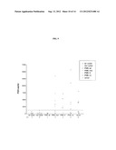 MATERIALS AND METHODS FOR THE DIFFERENTIAL DIAGNOSIS OF PACREATIC LESIONS diagram and image