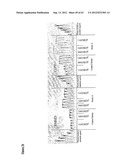 Gene Expression Technique diagram and image