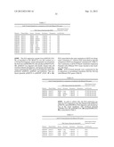 Gene Expression Technique diagram and image