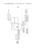 PREPARATION METHOD FOR BIO-FUEL MATERIALS AND BIO-CHEMICALS diagram and image