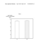 PREPARATION METHOD FOR BIO-FUEL MATERIALS AND BIO-CHEMICALS diagram and image