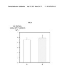 PREPARATION METHOD FOR BIO-FUEL MATERIALS AND BIO-CHEMICALS diagram and image