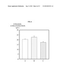 PREPARATION METHOD FOR BIO-FUEL MATERIALS AND BIO-CHEMICALS diagram and image