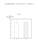 PREPARATION METHOD FOR BIO-FUEL MATERIALS AND BIO-CHEMICALS diagram and image