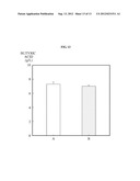 PREPARATION METHOD FOR BIO-FUEL MATERIALS AND BIO-CHEMICALS diagram and image