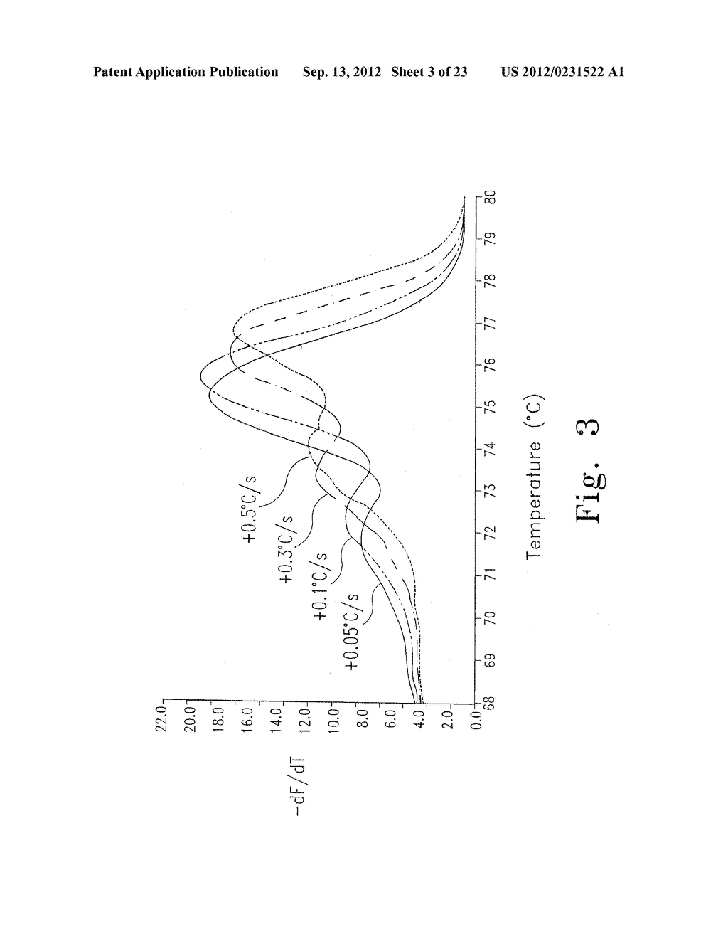 Amplicon Melting Analysis With Saturation Dyes - diagram, schematic, and image 04