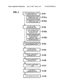 PRODUCTION PROCESS FOR SEMICONDUCTOR DEVICE diagram and image