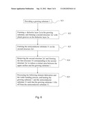 METHOD OF SEMICONDUCTOR MANUFACTURING PROCESS diagram and image