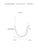 METHOD OF MANUFACTURING A HIGH-RELIABILITY SEMICONDUCTOR DEVICE diagram and image