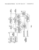 RADIO TRANSMISSION APPARATUS AND RADIO TRANSMISSION METHOD diagram and image