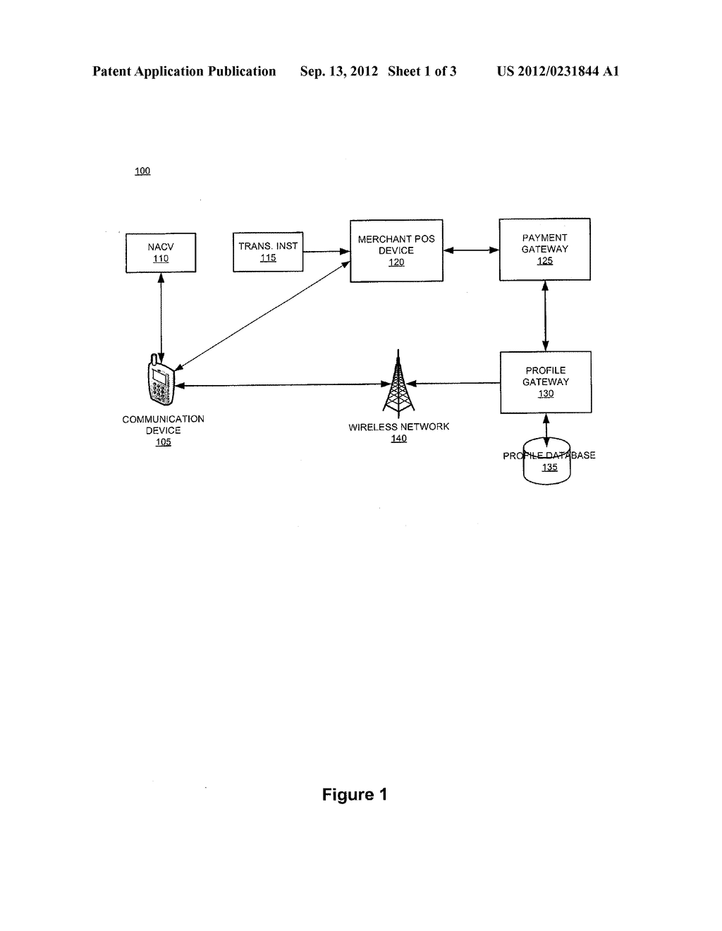 SYSTEM AND DEVICE FOR FACILITATING A TRANSACTION BY CONSOLIDATING SIM,     PERSONAL TOKEN, AND ASSOCIATED APPLICATIONS FOR ELECTRONIC WALLET     TRANSACTIONS - diagram, schematic, and image 02