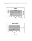 LIPOPROTEIN COMPLEXES AND MANUFACTURING AND USES THEREOF diagram and image