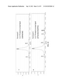 LIPOPROTEIN COMPLEXES AND MANUFACTURING AND USES THEREOF diagram and image