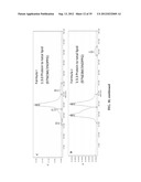 LIPOPROTEIN COMPLEXES AND MANUFACTURING AND USES THEREOF diagram and image