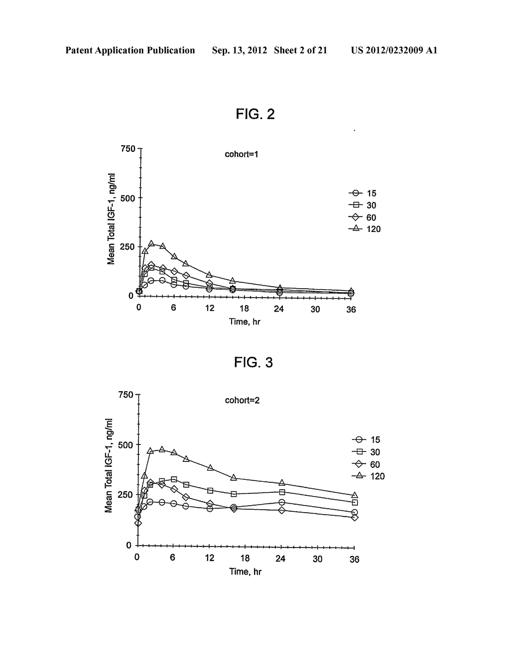 Methods for Treatment of Insulin-Like Growth Factor-1 Deficiency - diagram, schematic, and image 03