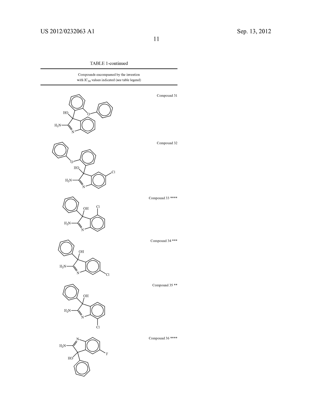 2-Aminoindole Compounds And Methods For The Treatment Of Malaria - diagram, schematic, and image 15