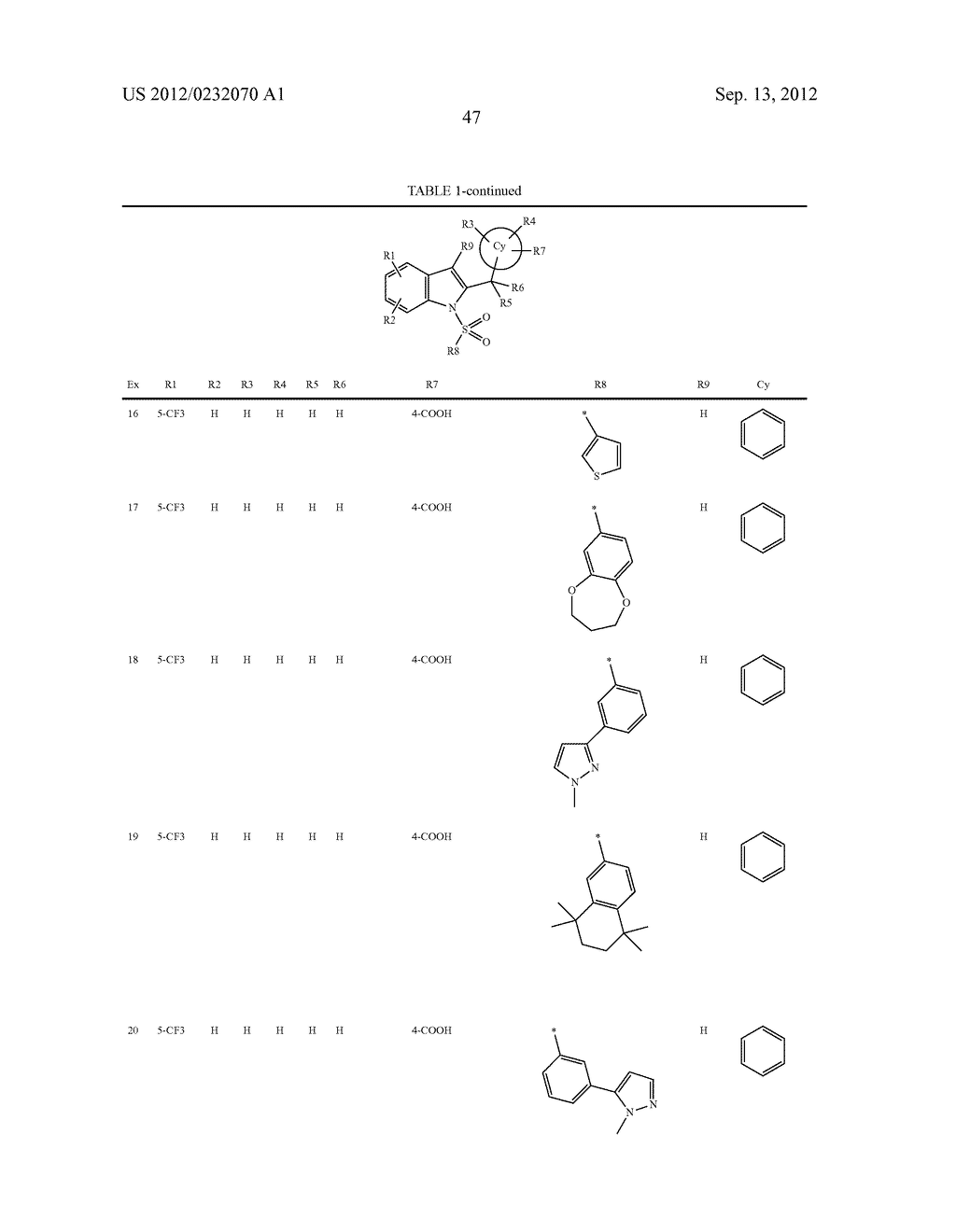 Use of Indole Derivatives as Nurr-1 Activators for the Application Thereof     as a Medicament for the Treatment of Parkinson's Disease - diagram, schematic, and image 49