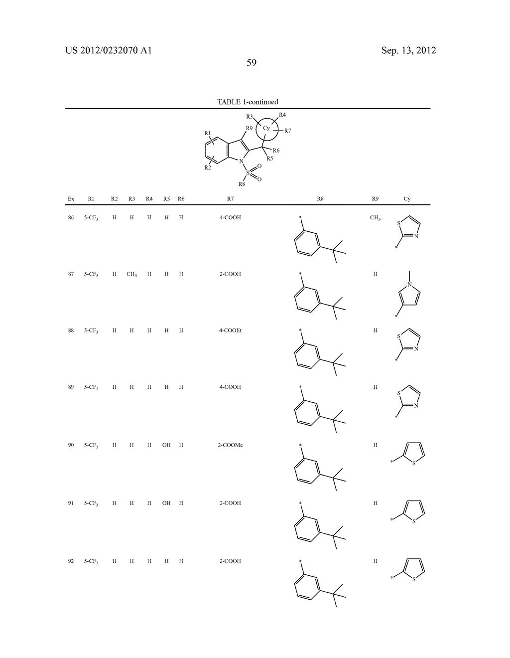 Use of Indole Derivatives as Nurr-1 Activators for the Application Thereof     as a Medicament for the Treatment of Parkinson's Disease - diagram, schematic, and image 61