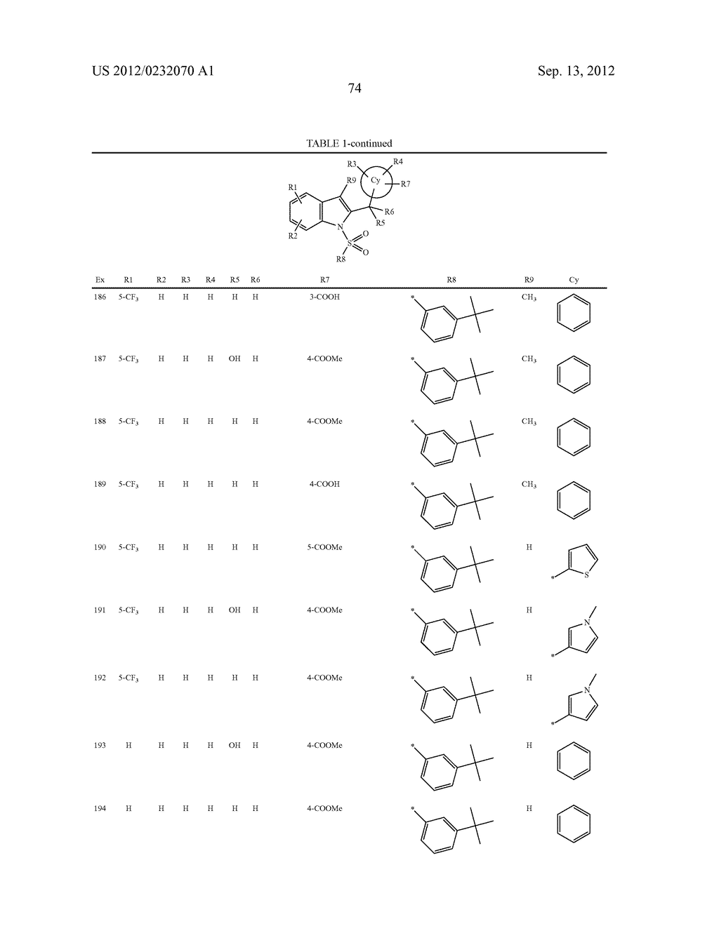 Use of Indole Derivatives as Nurr-1 Activators for the Application Thereof     as a Medicament for the Treatment of Parkinson's Disease - diagram, schematic, and image 76