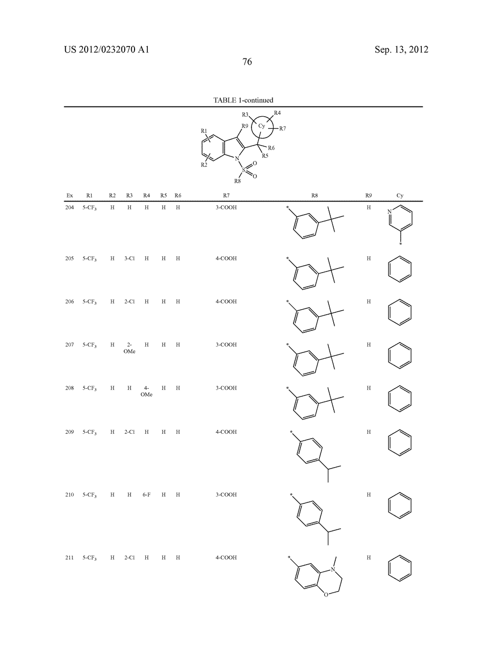 Use of Indole Derivatives as Nurr-1 Activators for the Application Thereof     as a Medicament for the Treatment of Parkinson's Disease - diagram, schematic, and image 78