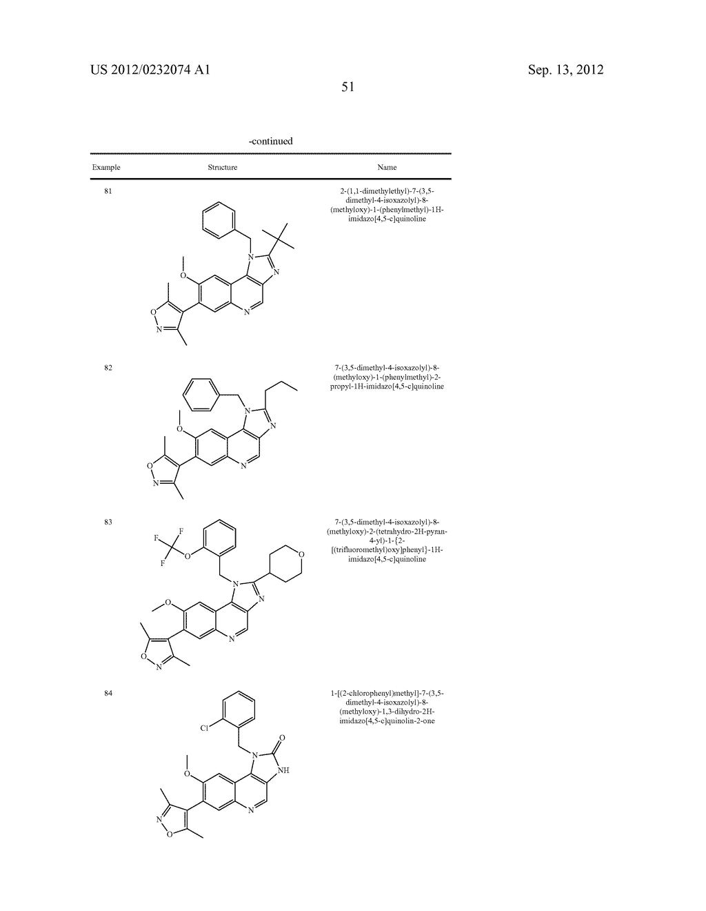 Imidazo [4, 5-C] Quinoline Derivatives As Bromodomain Inhibitors - diagram, schematic, and image 52