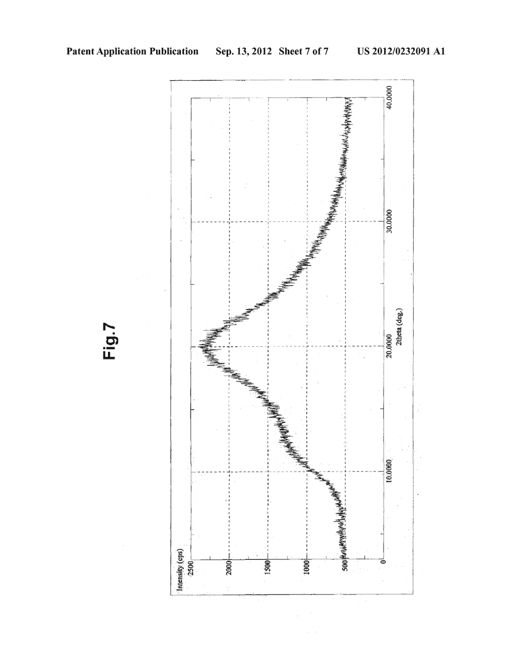 Polymorphic Forms of Manidipine - diagram, schematic, and image 08